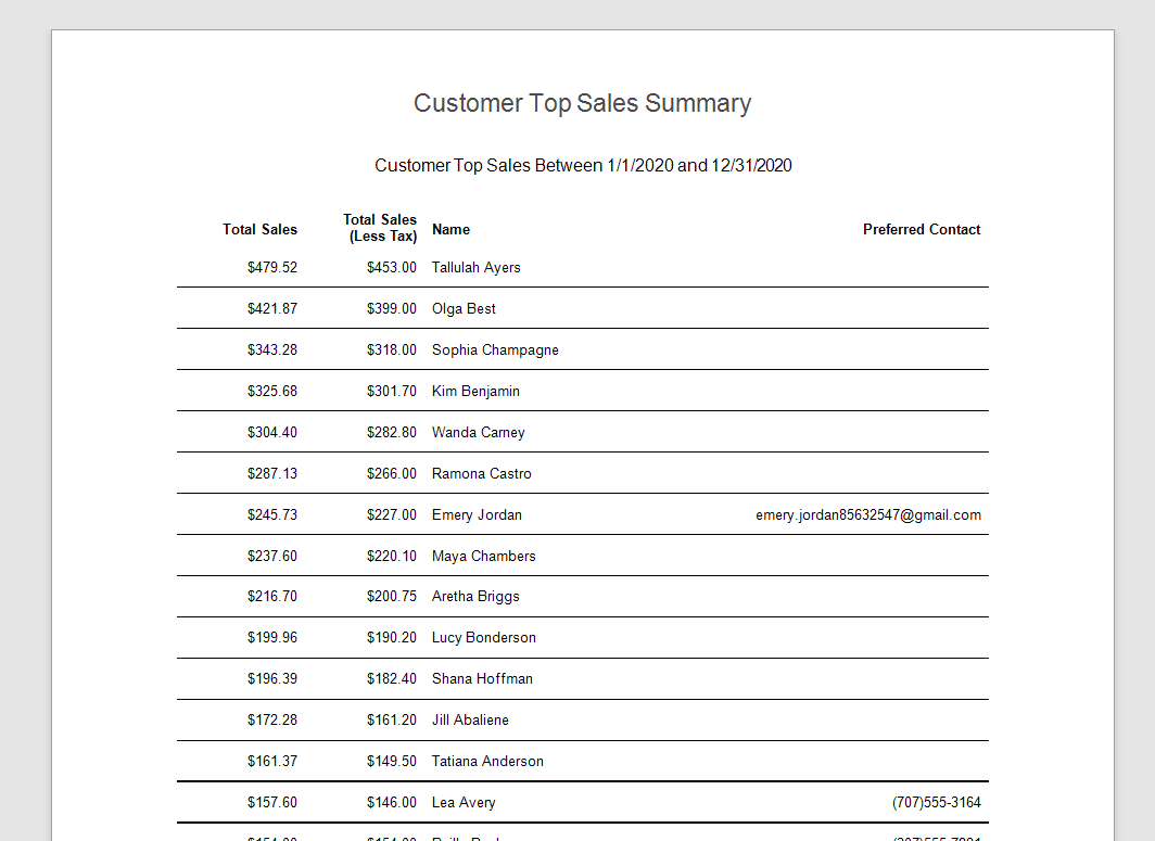 Customer Top Sales Summary