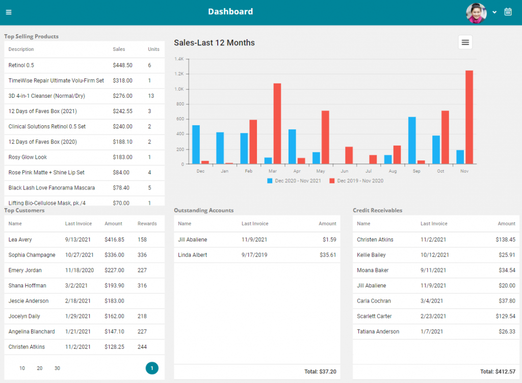 Dashboard Boulevard Online