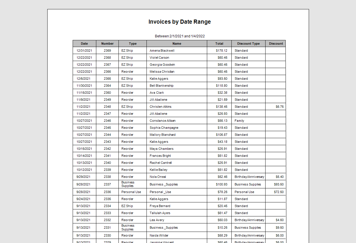 Invoices by Date Range